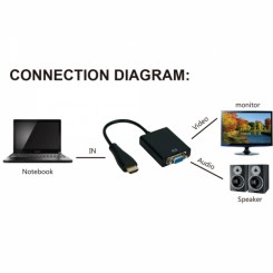 HDMI zu VGA-Konverter 